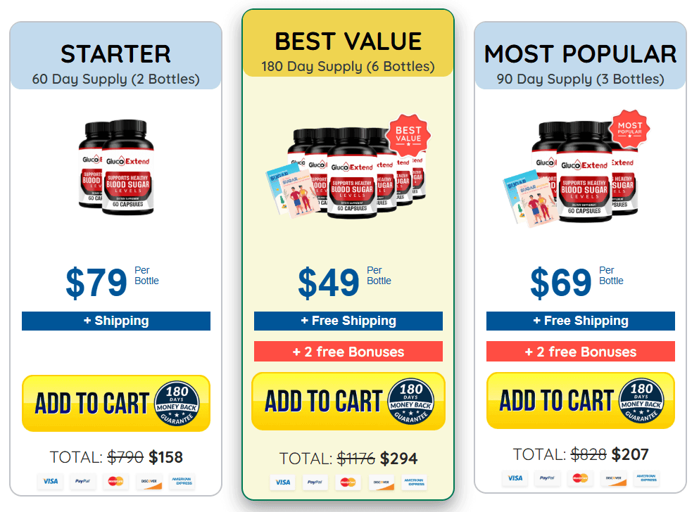 Gluco Extend Pricing